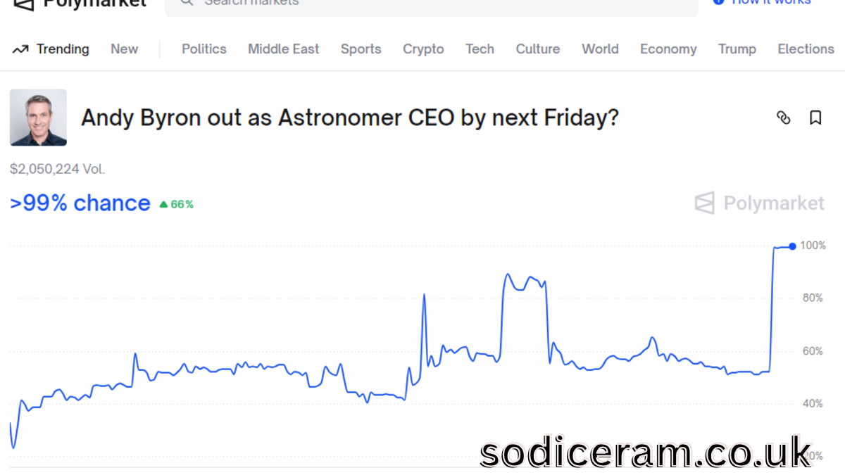 Astronomer Stocks